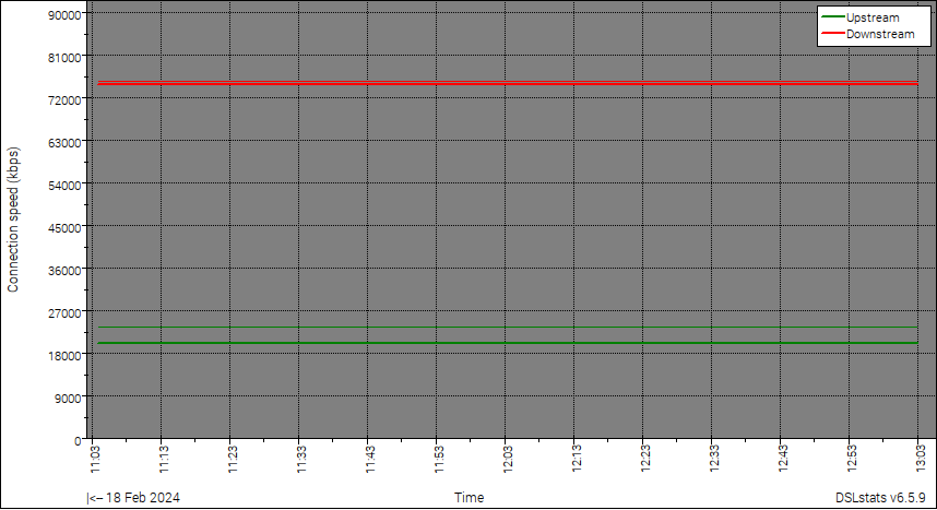 Connection Speed