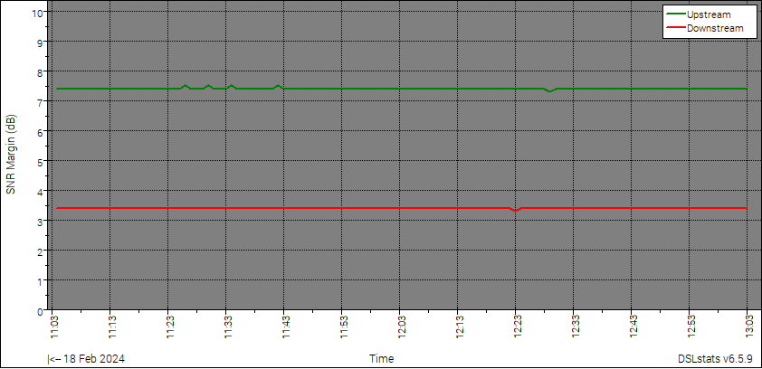 SNR Margin